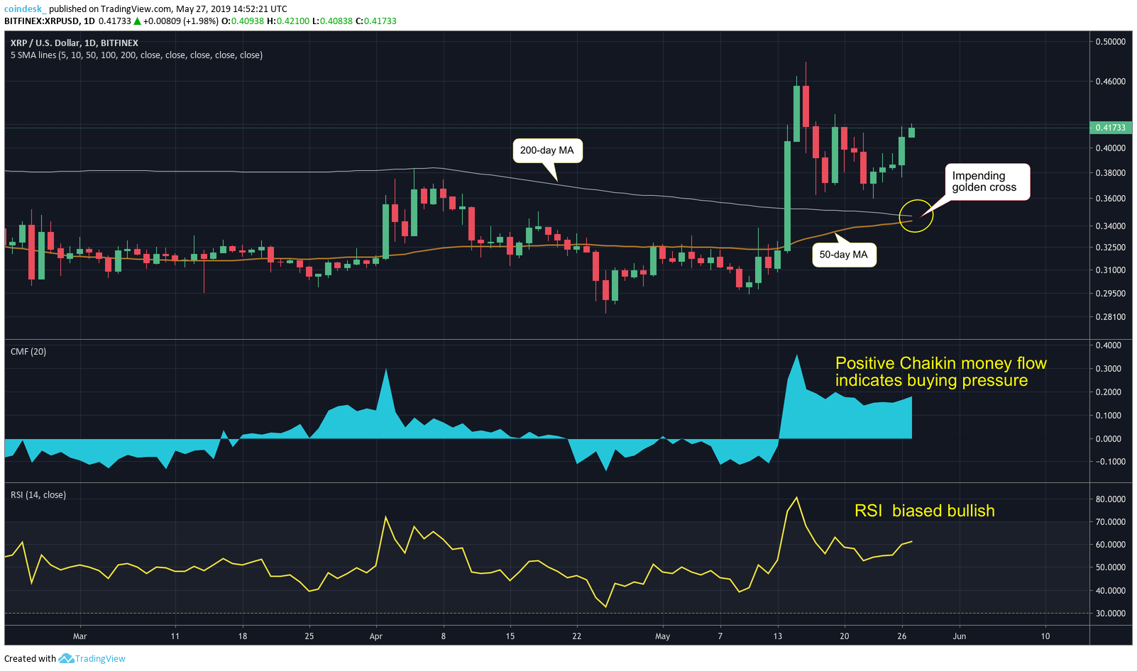 tiendientu.org-xrp-2