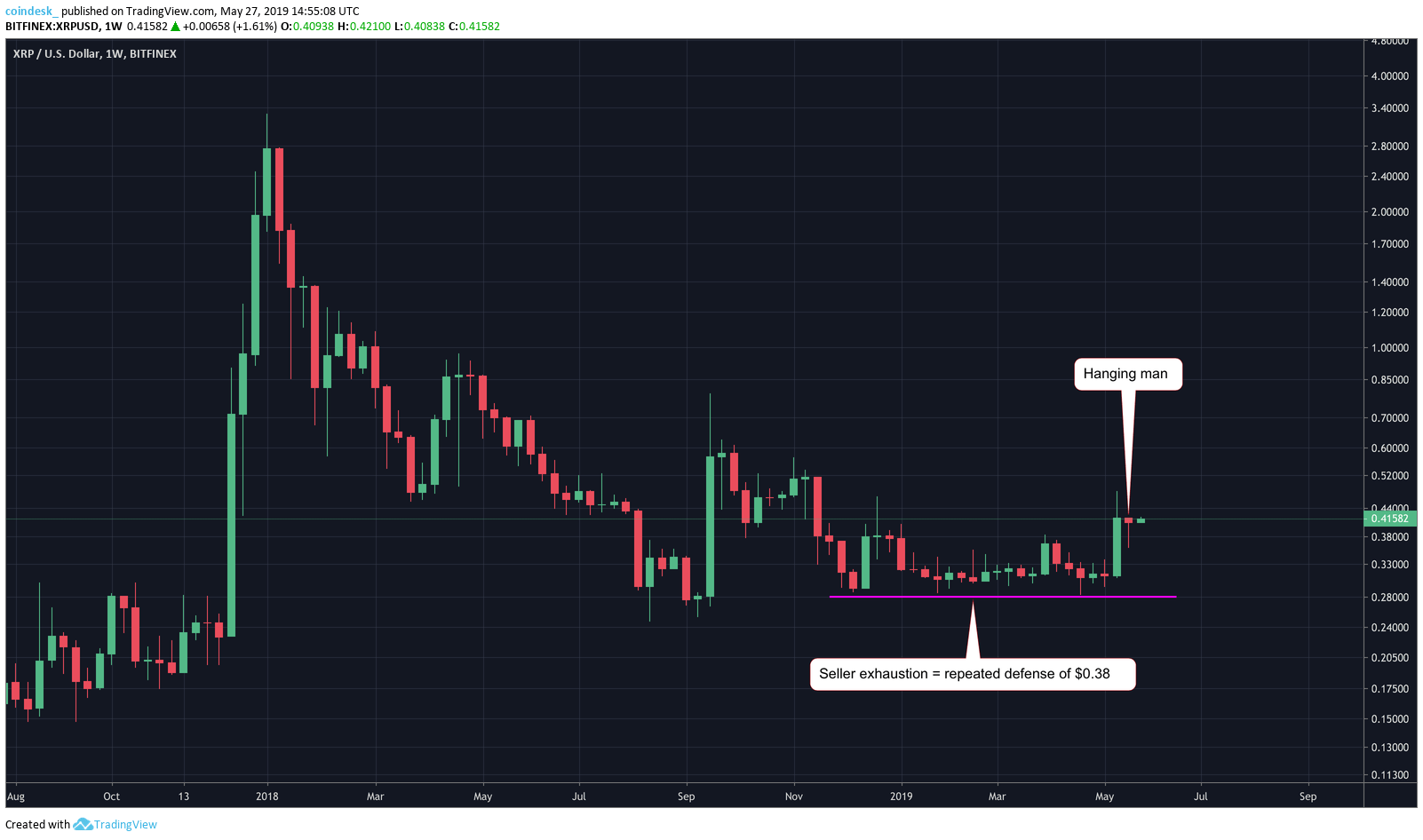 tiendientu.org-xrp-3
