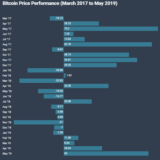 Nguồn : CoinDesk