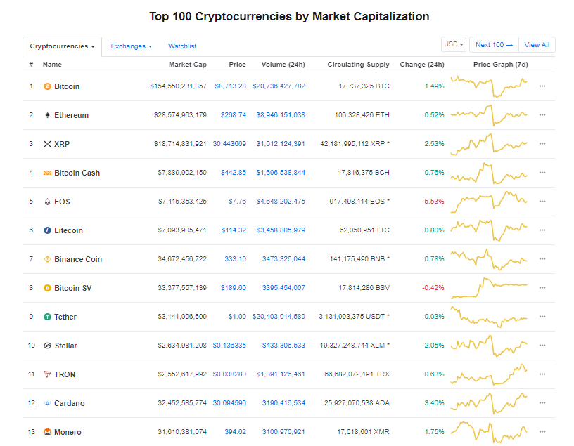 Giá bitcoin hôm nay (3/6): tăng trưởng trong bất ổn - Ảnh 3.