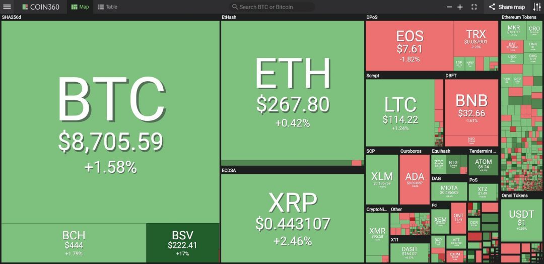 toàn cảnh thị trường tiền ảo, cryptocurrency, phan tich gia tien dien tu ngay 3 thang 6 nam 2019, tiendientu, tiền điện tử