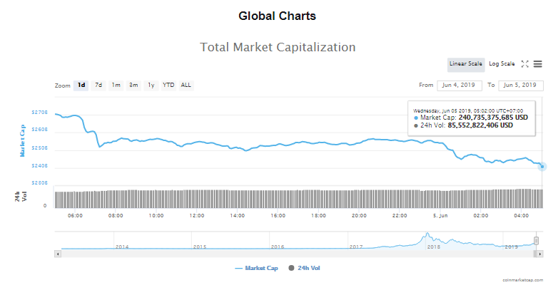 Giá bitcoin hôm nay (5/6): Cá mập khuynh đảo thị trường - Ảnh 4.