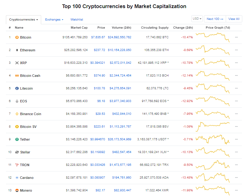 Giá bitcoin hôm nay (5/6): Cá mập khuynh đảo thị trường - Ảnh 3.
