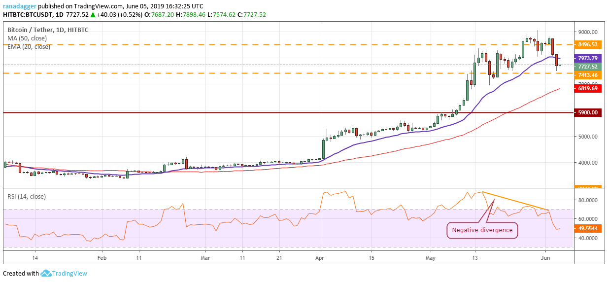 Phân tích giá BTC , bitcoin , tiendientu, tiền điện tử