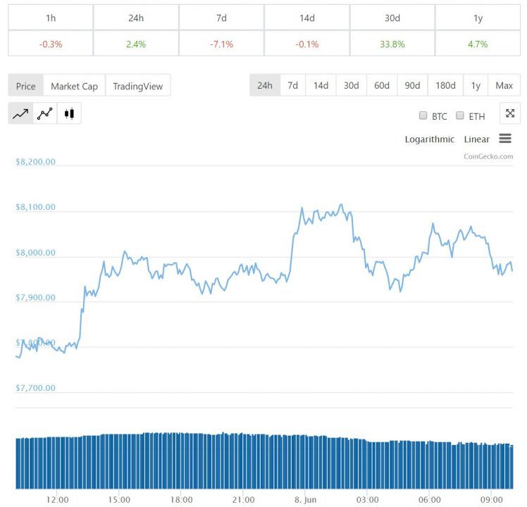 Diễn biến giá bitcoin 24 giờ, tiendientu , tiền điện tử
