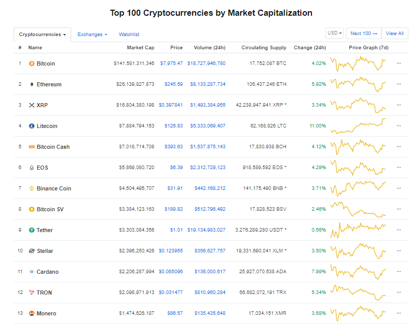 Giá bitcoin hôm nay (11/6): Bật tăng mạnh, trang tin về tiền kĩ thuật số hàng đầu CCN sập vì Google - Ảnh 3.