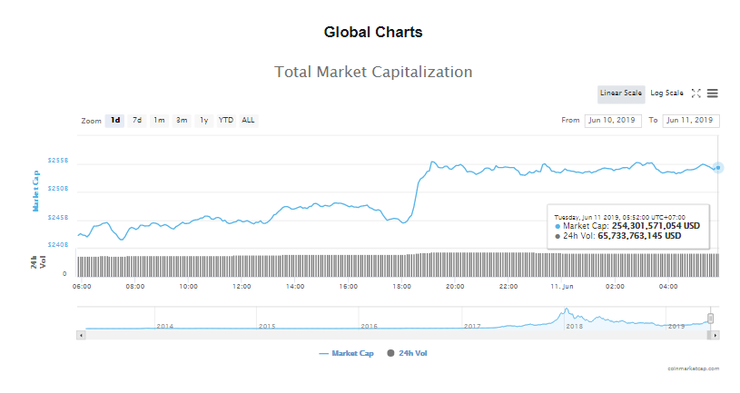 Giá bitcoin hôm nay (11/6): Bật tăng mạnh, trang tin về tiền kĩ thuật số hàng đầu CCN sập vì Google - Ảnh 4.