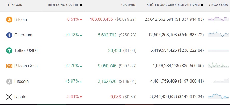 Bitcoin dang ‘mac can’ hinh anh 1