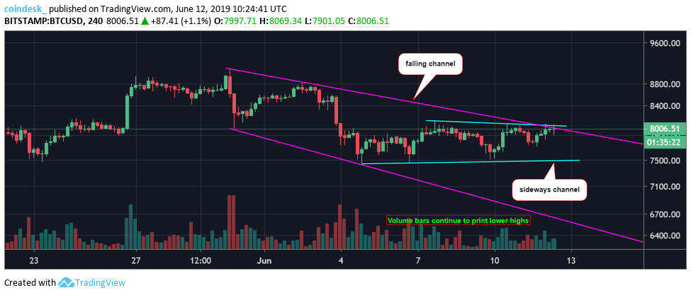 Phân tích giá 12/06: Bitcoin chật vật đi lên trong khi Litecoin lập đỉnh 13 tháng