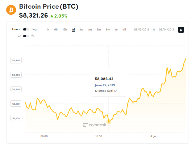 chi so gia bitcoin 14