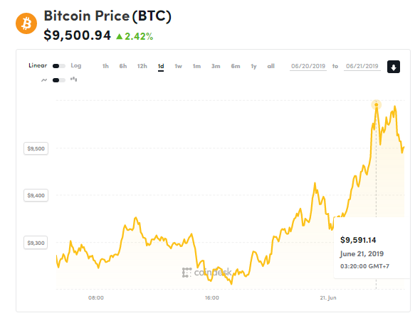 chi so gia bitcoin 21