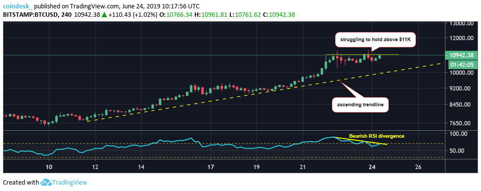 Phân tích giá 24/06: Bitcoin trên lập xác lập quý II tăng trưởng tốt nhất trong lịch sử