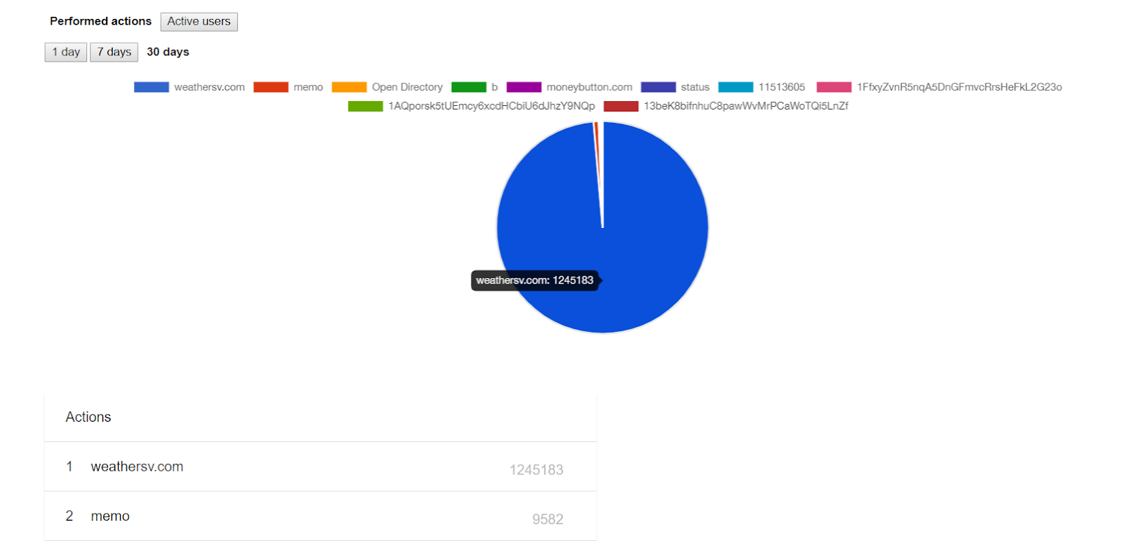 bitcoinsv25
