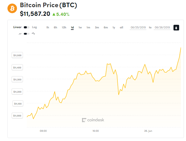 chi so gia bitcoin 26