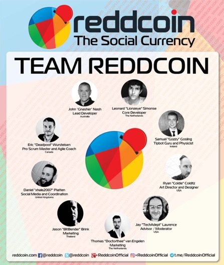 Reddcoin