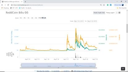 Reddcoin