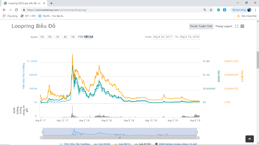Loopring