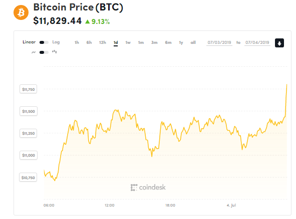 chi so gia bitccoin 4