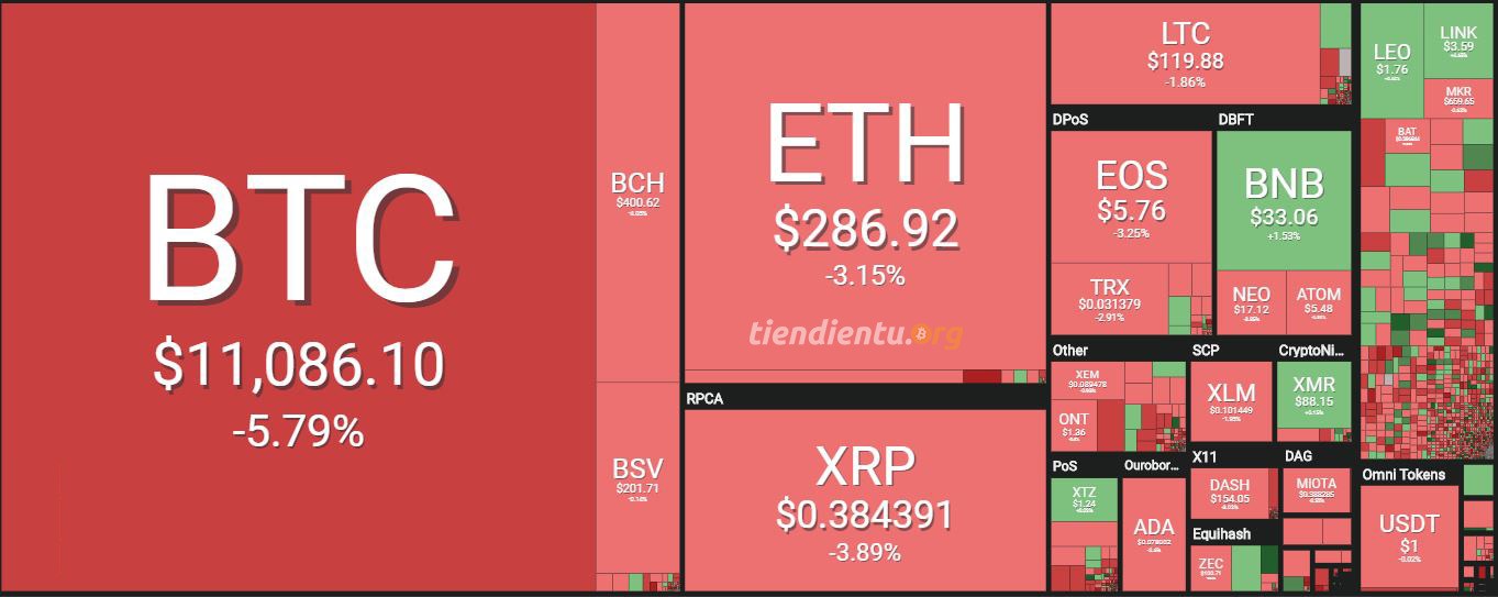 giá bitcoin,điểm tin giá bitcoin ngày 5 tháng 7 năm 2019,tiendientu,tiền điện tử