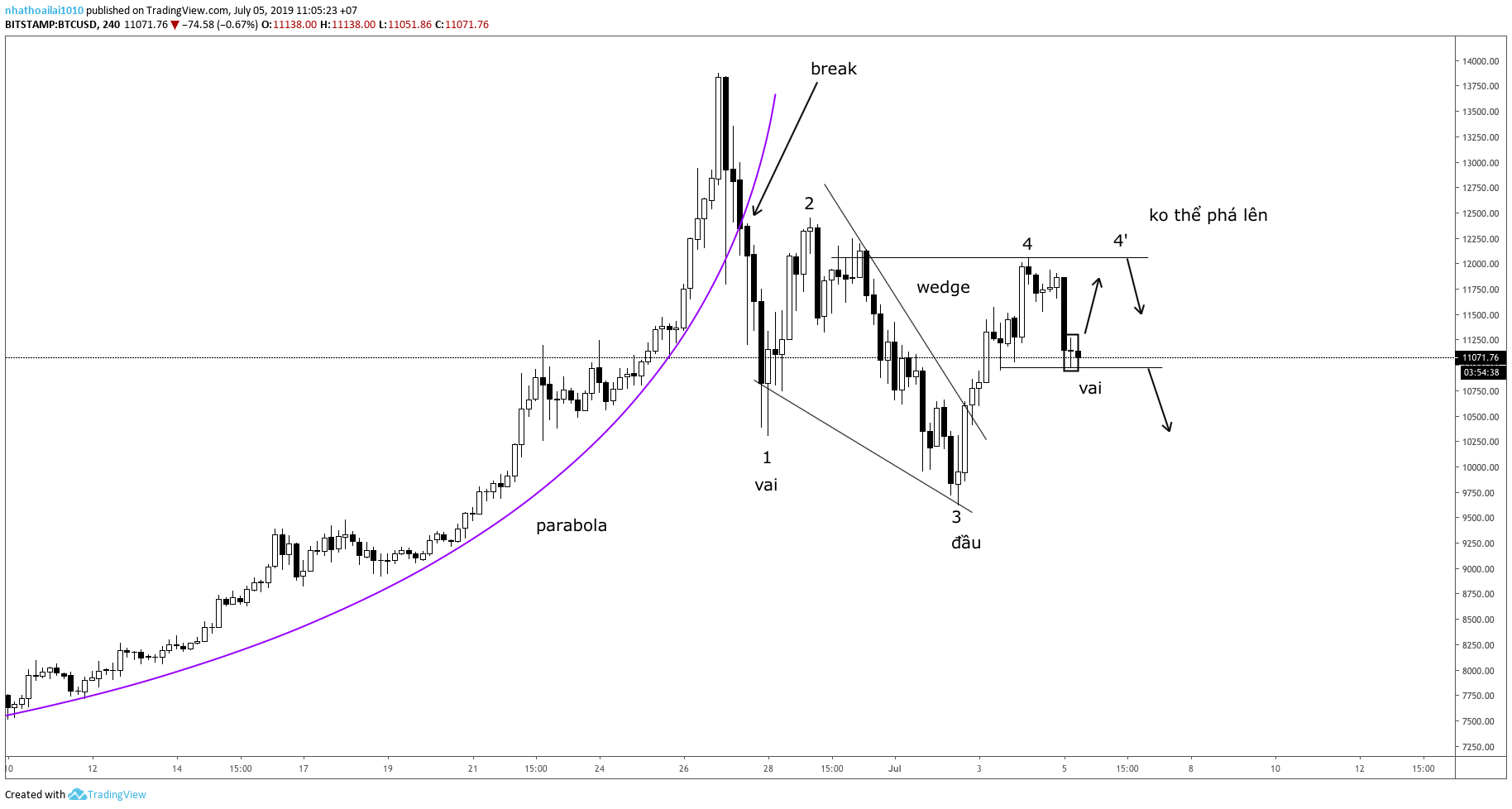 trade coin,trading,tiendientu,tiền điện tử,trade
