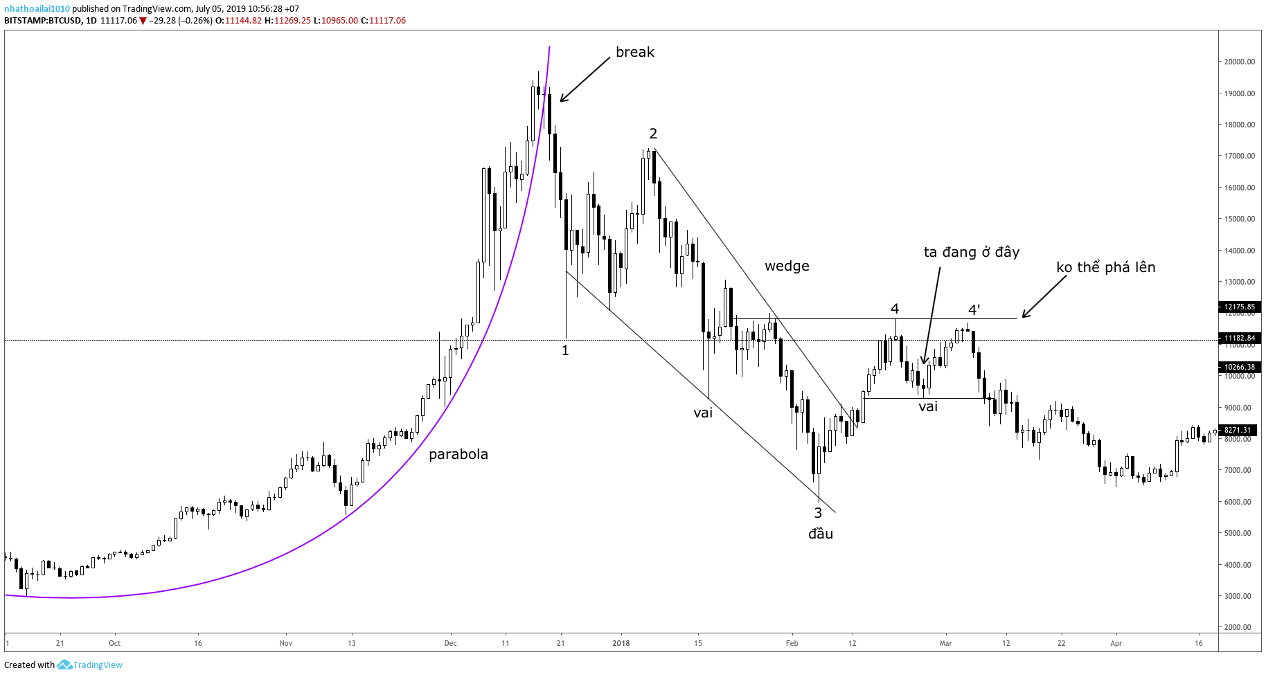 trade coin,trading,tiendientu,tiền điện tử,trade