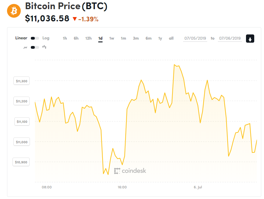 chi so gia bitcoin 6