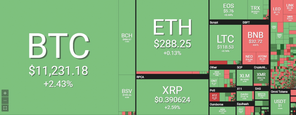 Gia Bitcoin hom nay 7/7: Do duong tim dinh hinh anh 1
