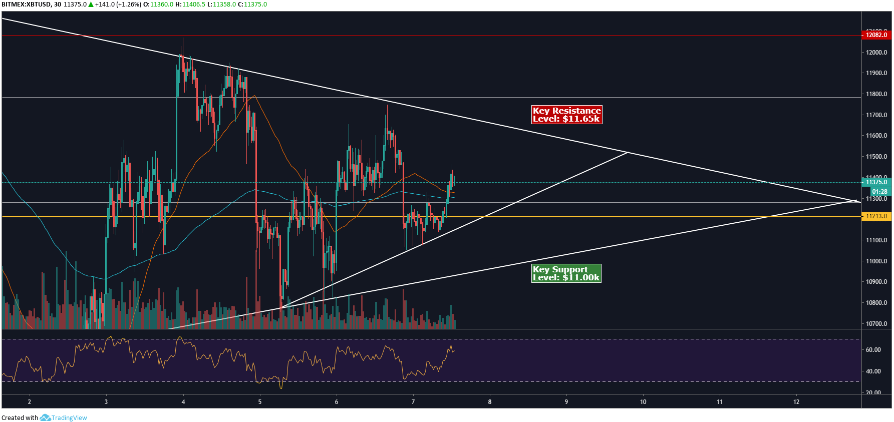 bitcoin-news.vn-Bieu-do-30-phut-cua-bitcoin-tiendientu-com