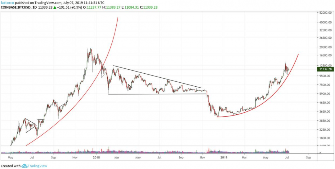 bitcoin-news.vn-bieu-do-phan-tich-bitcoin-cua-peter-brandt-tiendientu-com[1]