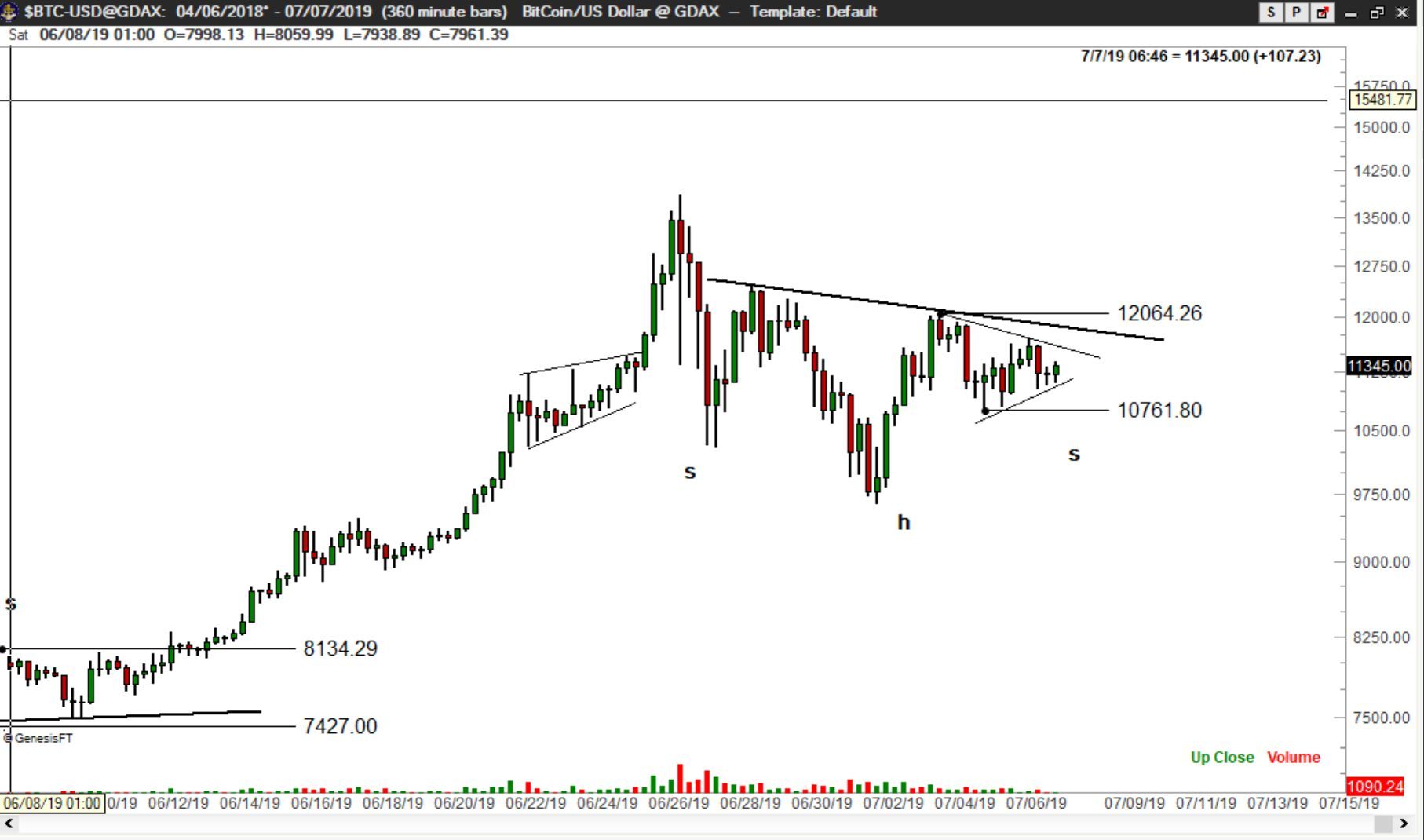 bitcoin-news.vn-bieu-do-phan-tich-bitcoin-cua-peter-brandt-tiendientu-com[2]