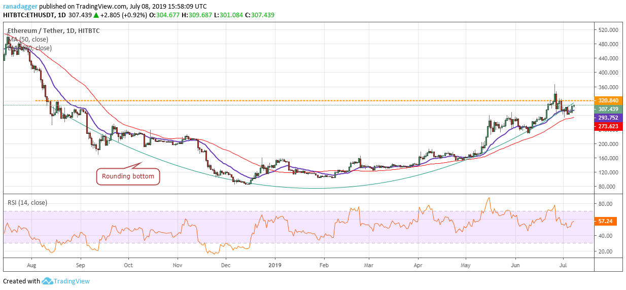 bitcoin-news.vn-phan-tich-gia-eth-ngay-9-thang-7-nam-2019-tiendientu-com