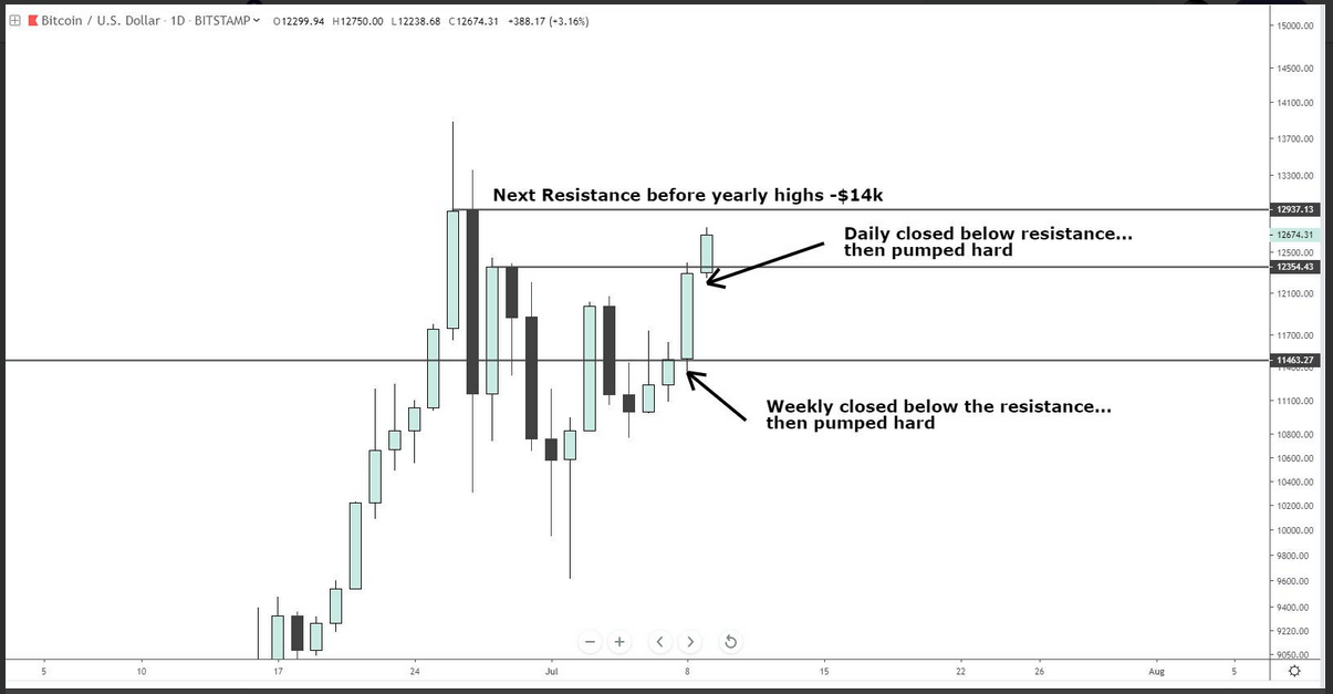 bitcoin-news.vn-sau-khi-cham-den-vung-khang-cu-13000-usd-bitcoin-se-di-ve-dau-tiendientu-com[1]