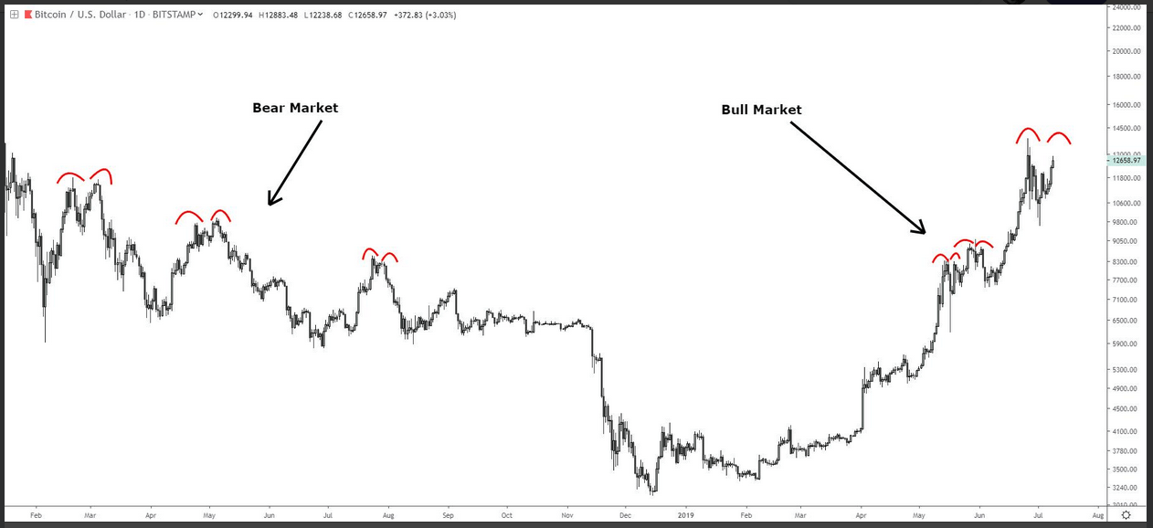 bitcoin-news.vn-sau-khi-cham-den-vung-khang-cu-13000-usd-bitcoin-se-di-ve-dau-tiendientu-com[2]