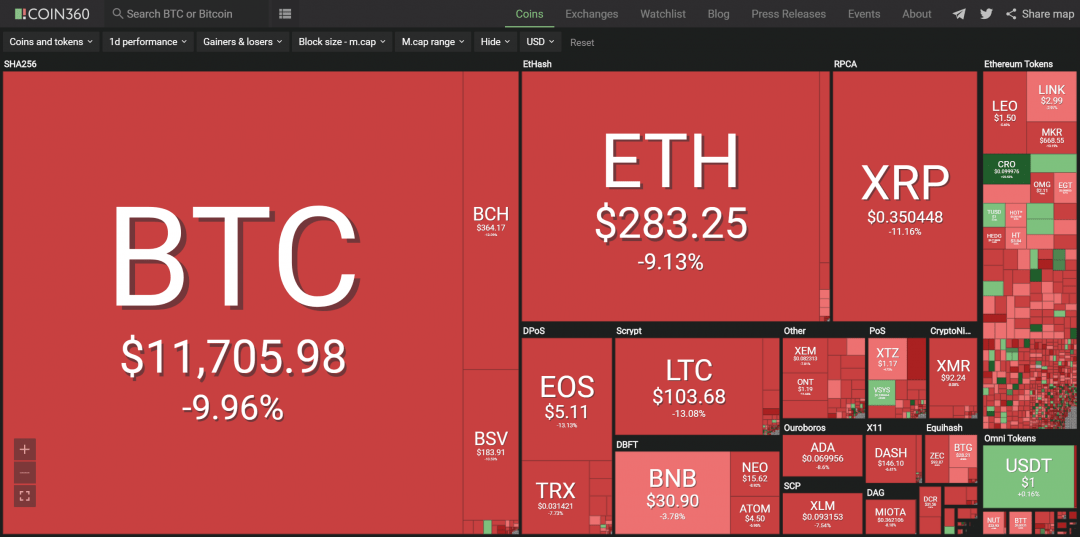 bitcoin-news.vn-tong-quan-thi-truong-tien-dien-tu-ngay-11-7-2019-tiendientu-com