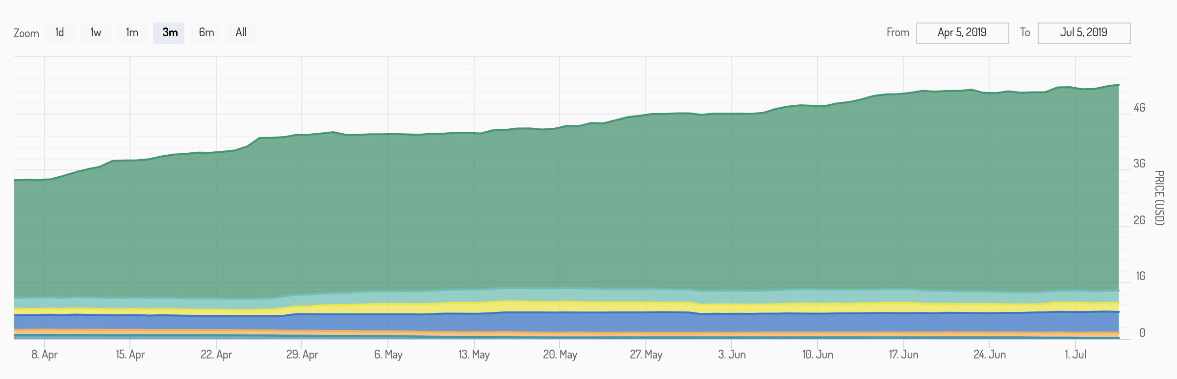 Competing Stablecoins Canât Topple Tether