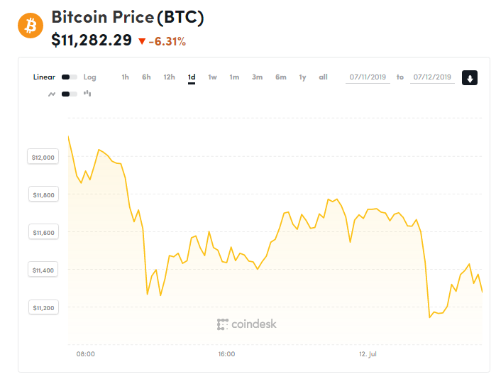chi so gia bitcoin 12