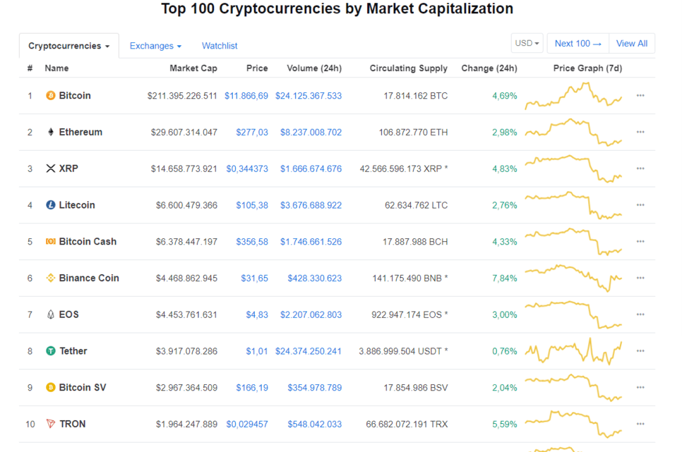 bitcoin-news.vn-ngung-phan-bo-bnb-de-tiep-tuc-dot-buoc-di-thong-minh-cua-ceo-binance-tiendientu-com