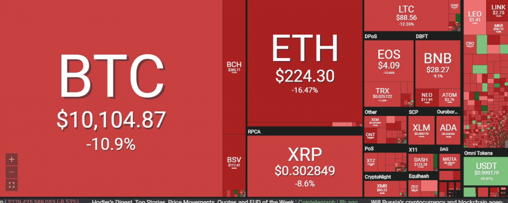 Bitcoin sa lay, thi truong ‘bay hoi’ gan 30 ty USD hinh anh 1
