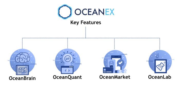 Tính năng chính OceanEX Tính năng chính OceanEX