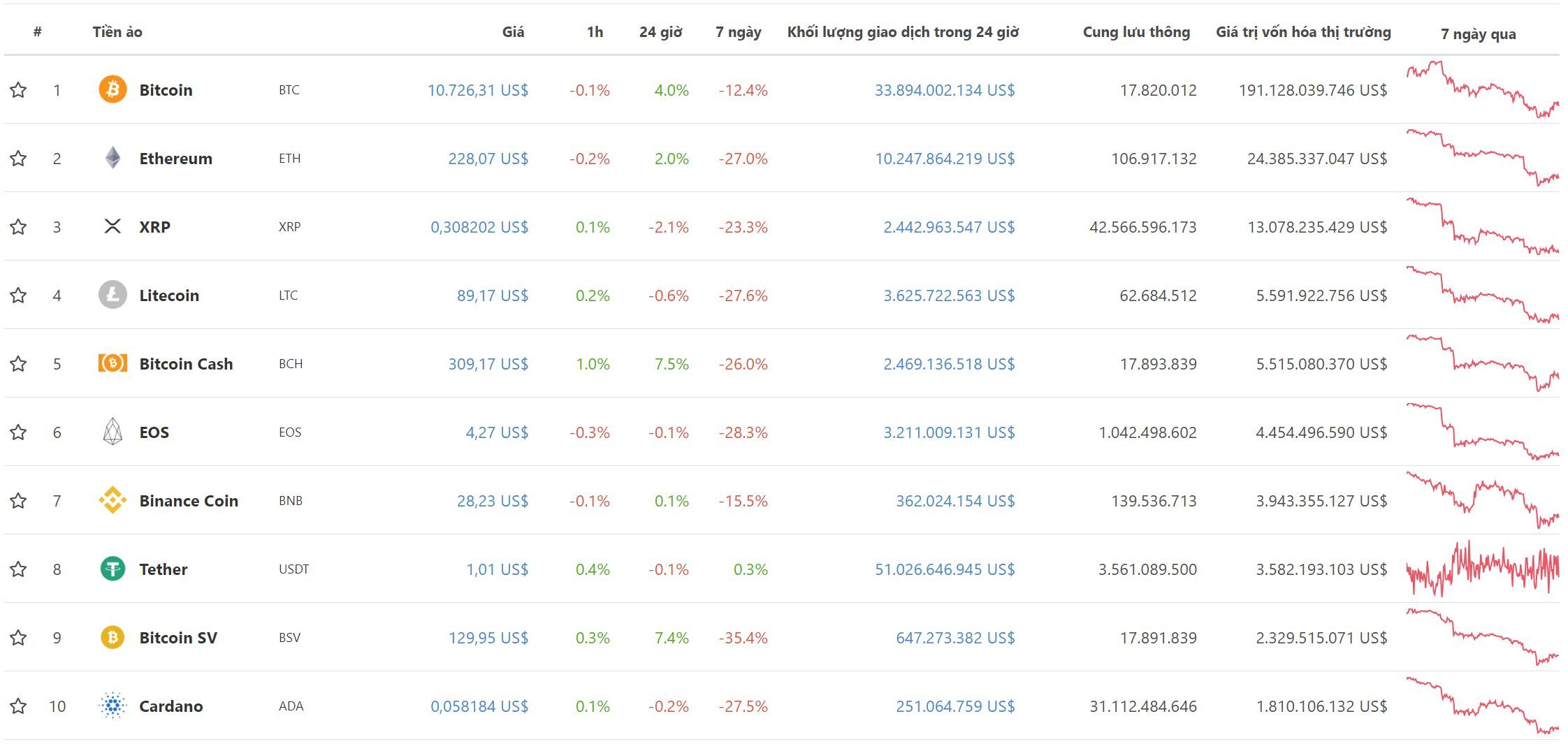 bitcoin-news.vn-top10-dong-tien-dien-tu-theo-von-hoa-ngay-16-7-2019-tiendientu-com