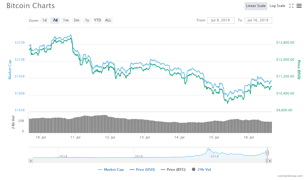 Josh Rager, nhà đầu tư và là trader hiện đang đưa ra các cập nhật về cặp tỷ giá BTC/USD