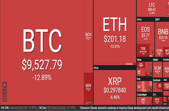 Bitcoin lao doc khong phanh hinh anh 1