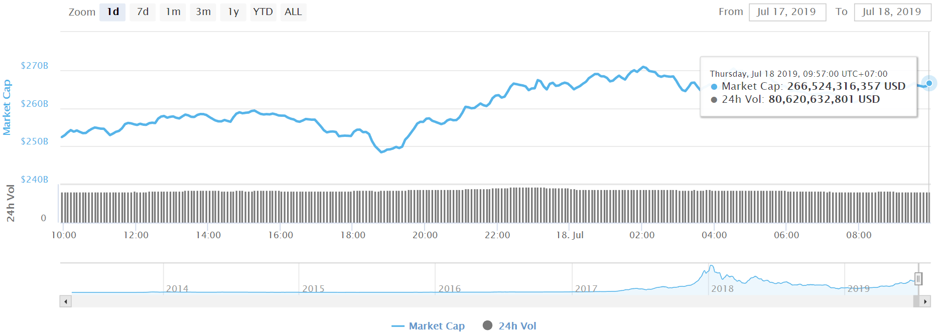bitcoin-news.vn-tong-von-hoa-thi-truong-tien-dien-tu-ngay-18-7-2019-tiendientu-com