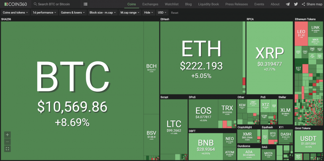 bitcoin-news.vn-toan-canh-thi-truong-tien-dien-tu-ngay-19-7-2019-tiendientu-com