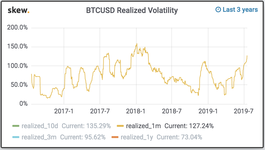 bitcoin-news.vn-bien-dong-cua-bitcoin-da-tro-lai-muc-cao-nhu-nam-2017-tiendientu-com