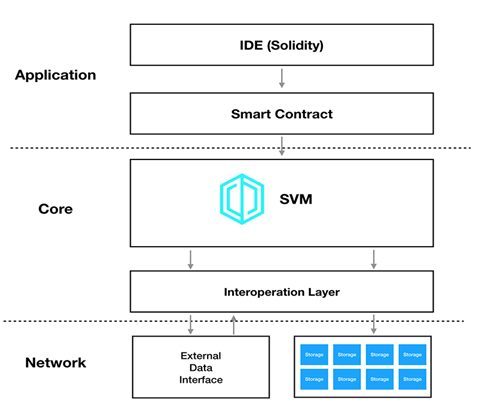 SonicX roadmap3