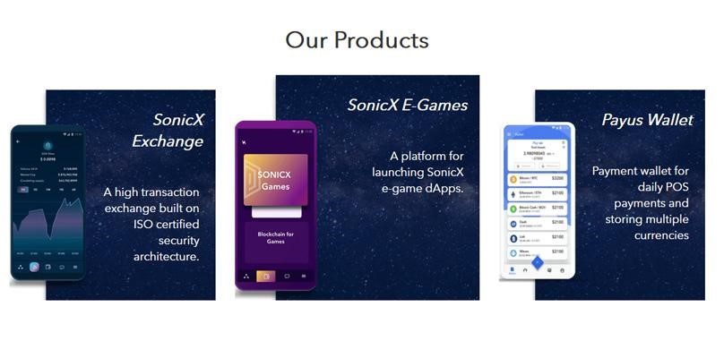 Sản phẩm của dự án SonicX