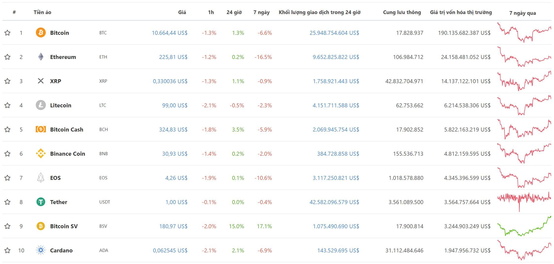 bitcoin-news.vn-top10-dong-tien-dien-tu-theo-von-hoa-ngay-21-7-2019-tiendientu-com