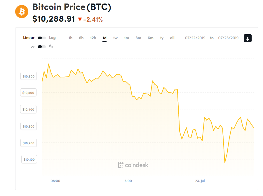 chi so gia bitcoin 23