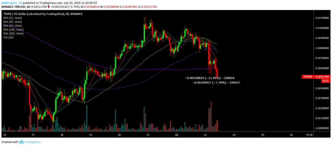 tron giam gia manh sau thong tin ve suc khoe cua justin sun tiendientu com